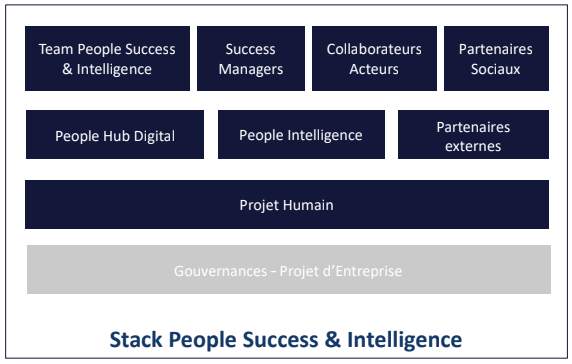 People Success and Intelligence